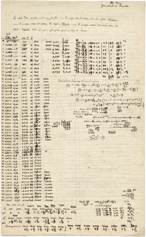 Lot 2434, Auction  102, Jacobi, Carl Gustav Jacob, Mathematisches Manuskript + 3 Beigaben