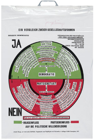 Lot 7034, Auction  106, Beuys, Joseph, Parteien- Wahlverweigerung; Ein Vergleich zweier Gesellschaftsformen