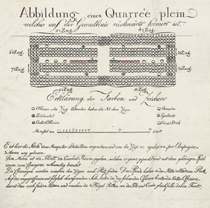 Lot 213, Auction  107, Exerzir-Reglement, für die Infanterie der Königlich Preußischen Armee