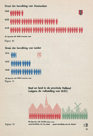 Lot 3254, Auction  108, Isotype, Konvolut von 14 Werken