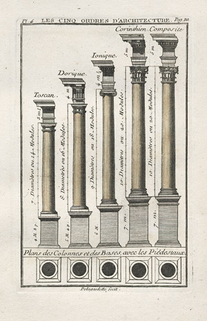 Lot 1181, Auction  110, Vignola, Giacomo Barozzi da, Regles des cinq ordres d'architecture