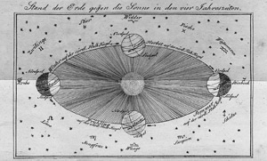 Lot 1502, Auction  111, Schwartz, Johann Wilhelm, Erdkunde, oder Beschreibung der Erde nach ihrer natürlichen Beschaffenheit
