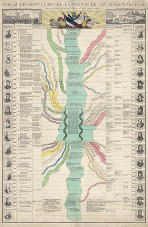 Los 81 - Hocquart, Édouard - Tableau des révolutions de la France de 1787  - 0 - thumb