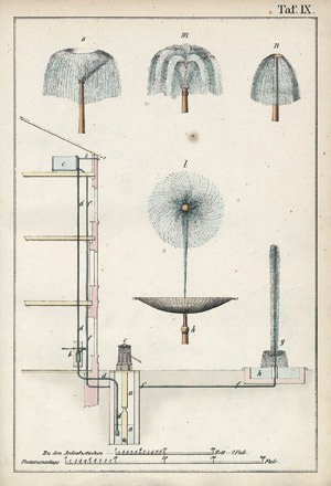 Lot 688, Auction  112, Rohland, Gustav Adolph, Album für Gärtner und Gartenfreunde