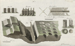 Lot 6659, Auction  114, Lewenhaupt, Gustaf, Album mit 32 Blatt Entwürfen zu Kanonen und Fortifikationen