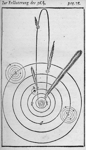 Lot 376, Auction  116, Heyn, Johann, Versuch einer Betrachtung über die Cometen + Beibände