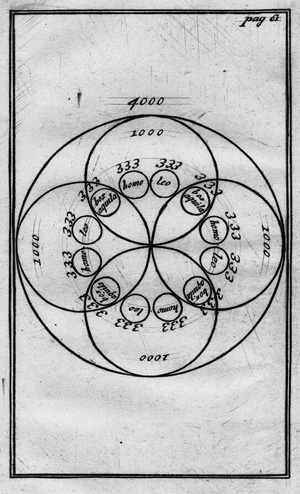 Lot 1129, Auction  117, Helmont, Franciscus Mercurius van, Seder Olam sive ordo seculorum