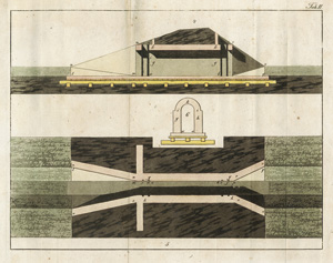 Lot 436, Auction  118, Wagner, Christian Friedrich, Anweisung zu Erhaltung der Dämme