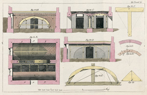 Lot 1145, Auction  118, Gilly, David, Handbuch der Land-Bau-Kunst, Neue Auflage