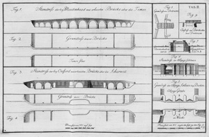 Lot 364, Auction  119, Hogrewe, Johann Ludwig, Beschreibung der in England seit 1759 angelegten schiffbaren Kanäle