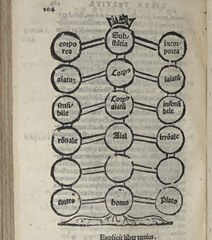 Lot 1482, Auction  122, Savonarola, Girolamo, Haec intus habentur. Compendium totius philosophiæ, tam naturalis, quam moralis