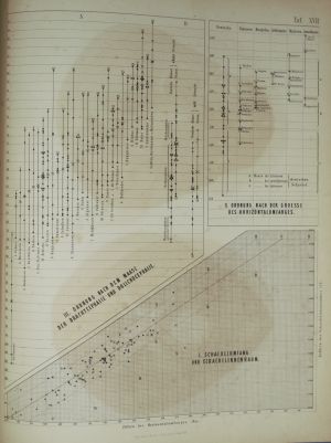 Los 329 - Welcker, Hermann - Untersuchungen über Wachsthum und Bau des menschlichen Schädels. Leipzig, Engelmann, 1862 - 11 - thumb