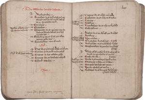 Los 1010 - Katechetische Sammelhandschrift - Deutsche Handschrift auf Papier. Südwestdeutschland um 1400 - 2 - thumb