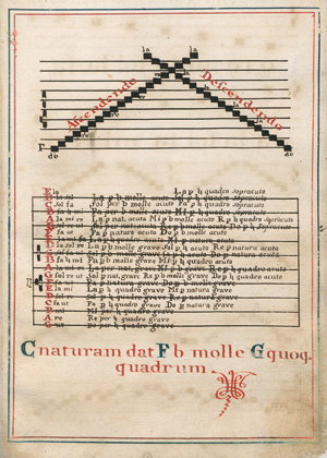 Los 1063 - Guido von Arezzo - Musiktheorie nach Guido. "Sine manu frustra cantas per plurima lustra".  - 1 - thumb