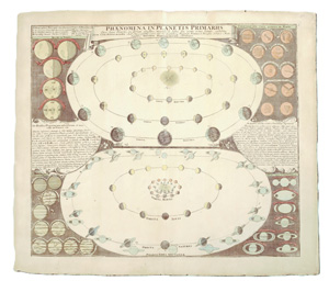 Lot 19, Auction  127, Homann, Johann Baptist, Himmelskarten