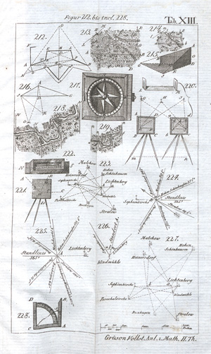 Lot 261, Auction  128, Grüson, Johann Philipp, Vollständige Anleitung zur niedern, höhern und angewandten Mathematik