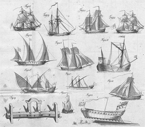 Lot 352, Auction  128, Handbuch der gemeinnützigsten Kenntnisse, von Schiffahrt und dem Seewesen besonders zum Gebrauch für Handlungsschulen 