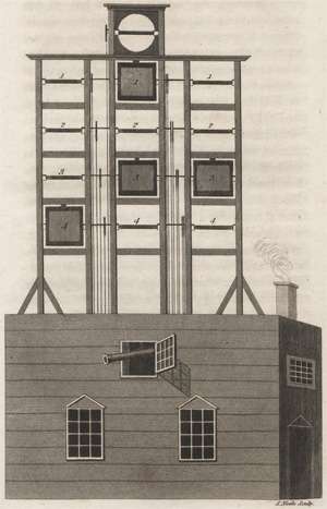 Lot 370, Auction  128, Macdonald, John, A Treatise on Telegraphic Communication, Naval, Military, and Political