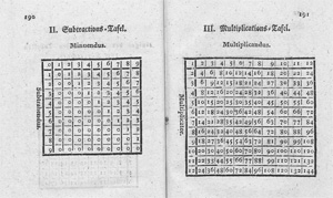 Lot 498, Auction  128, Fischer, Gotthelf Andreas,  Das Kopfrechnen