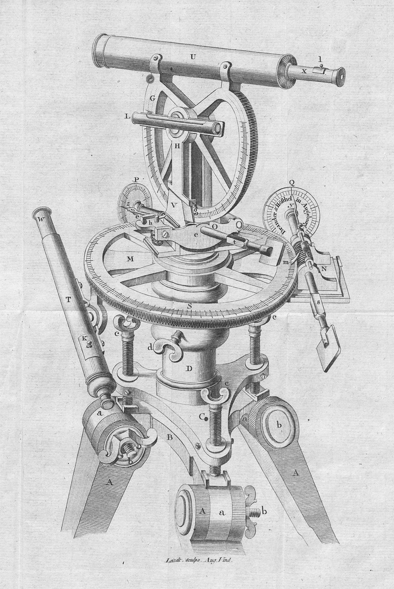 Lot 255, Auction 128, Brander, Georg Friedrich und Christoph Caspar Höschel, Sammelband mit vier Werken der beiden bekannten Augsburger Mechaniker