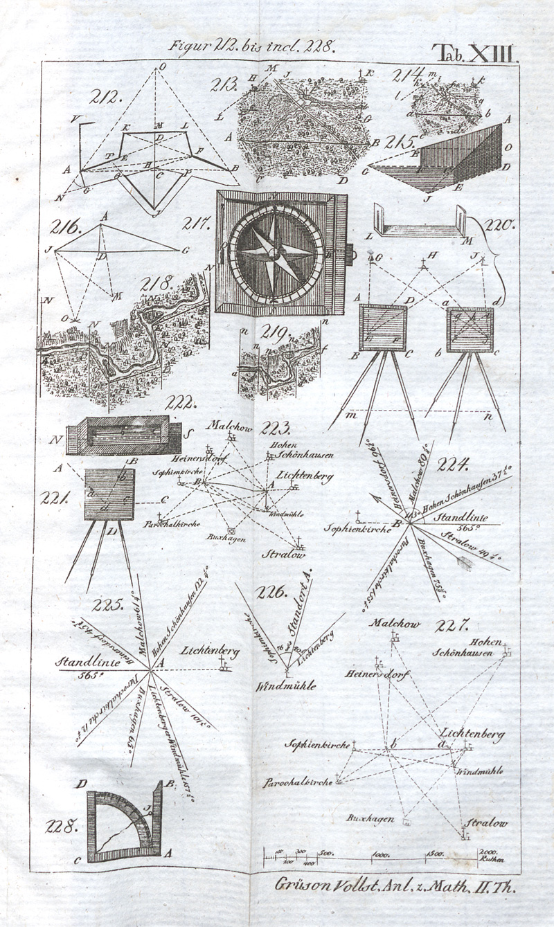 Lot 261, Auction 128, Grüson, Johann Philipp, Vollständige Anleitung zur niedern, höhern und angewandten Mathematik