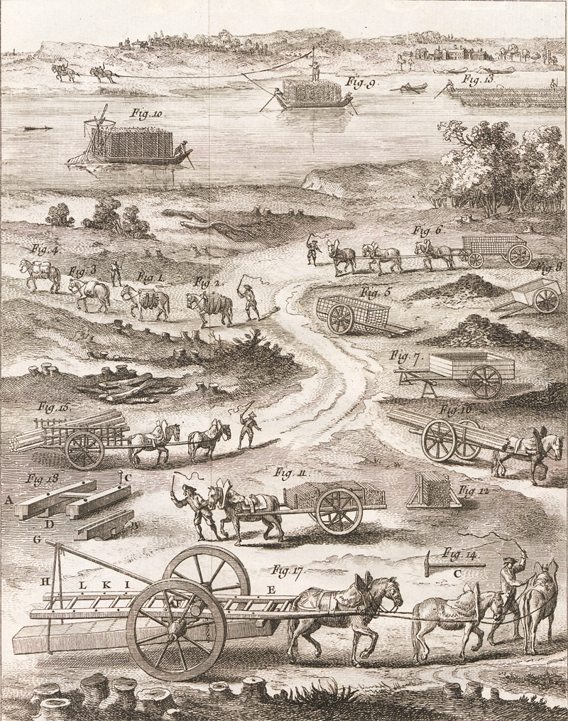 Lot 333, Auction 128, Duhamel du Monceau, Henri-Louis, Du Transport, de la Conservation et de la Force des Bois