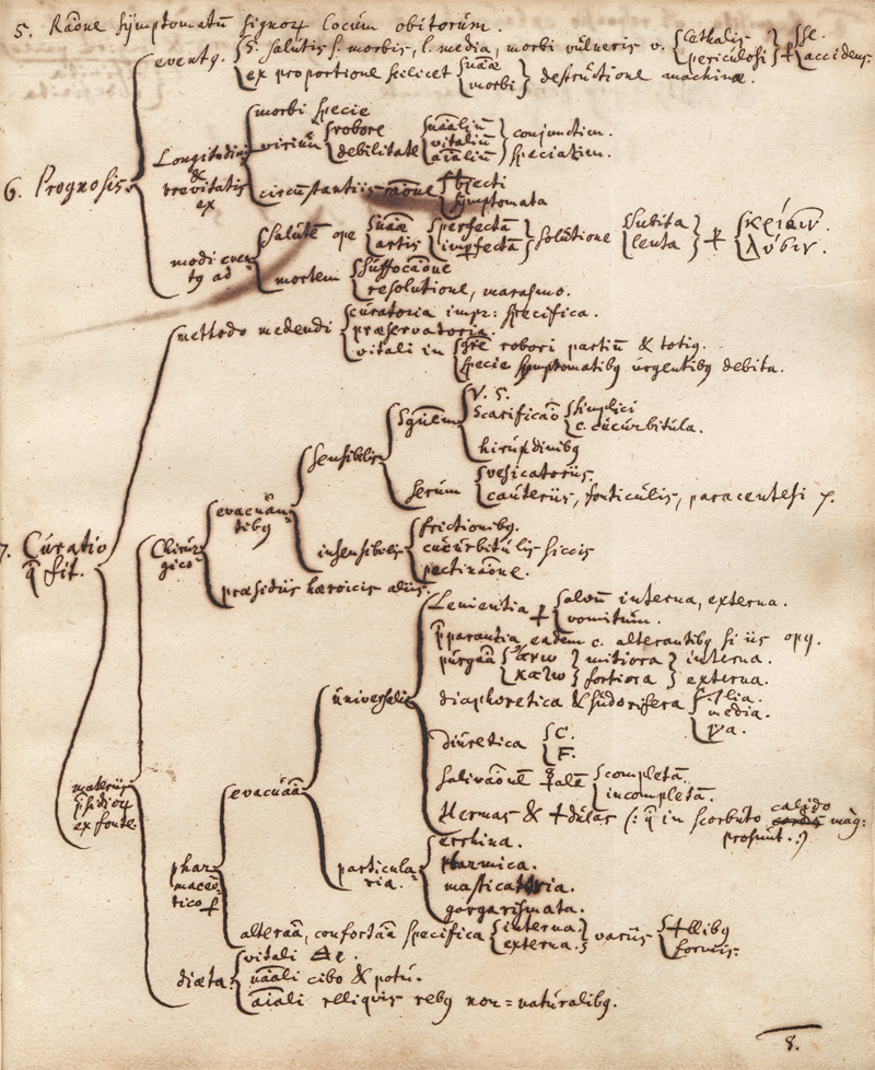 Lot 1016, Auction 128, Wedel, Georg Wolfgang, Collegium casuale practicum. Deutsche Handschrift auf Papier