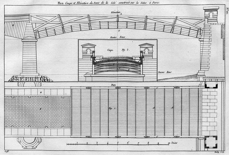 Lot 1234, Auction 128, Krafft, Johann Karl, Plans, coupés et élévations. Paris 1805