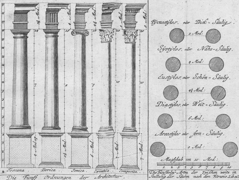 Lot 1275, Auction 128, Vignola, Giacomo Barozzi da, Bürgerliche Baukunst nach den Grundregeln der fünf Säulenordnung